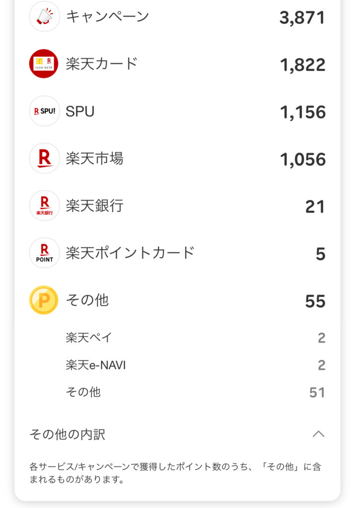 2025年6月の獲得楽天ポイント数02