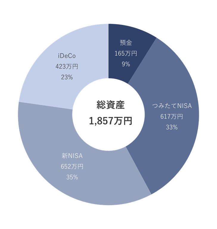 2025年7月の資産配分