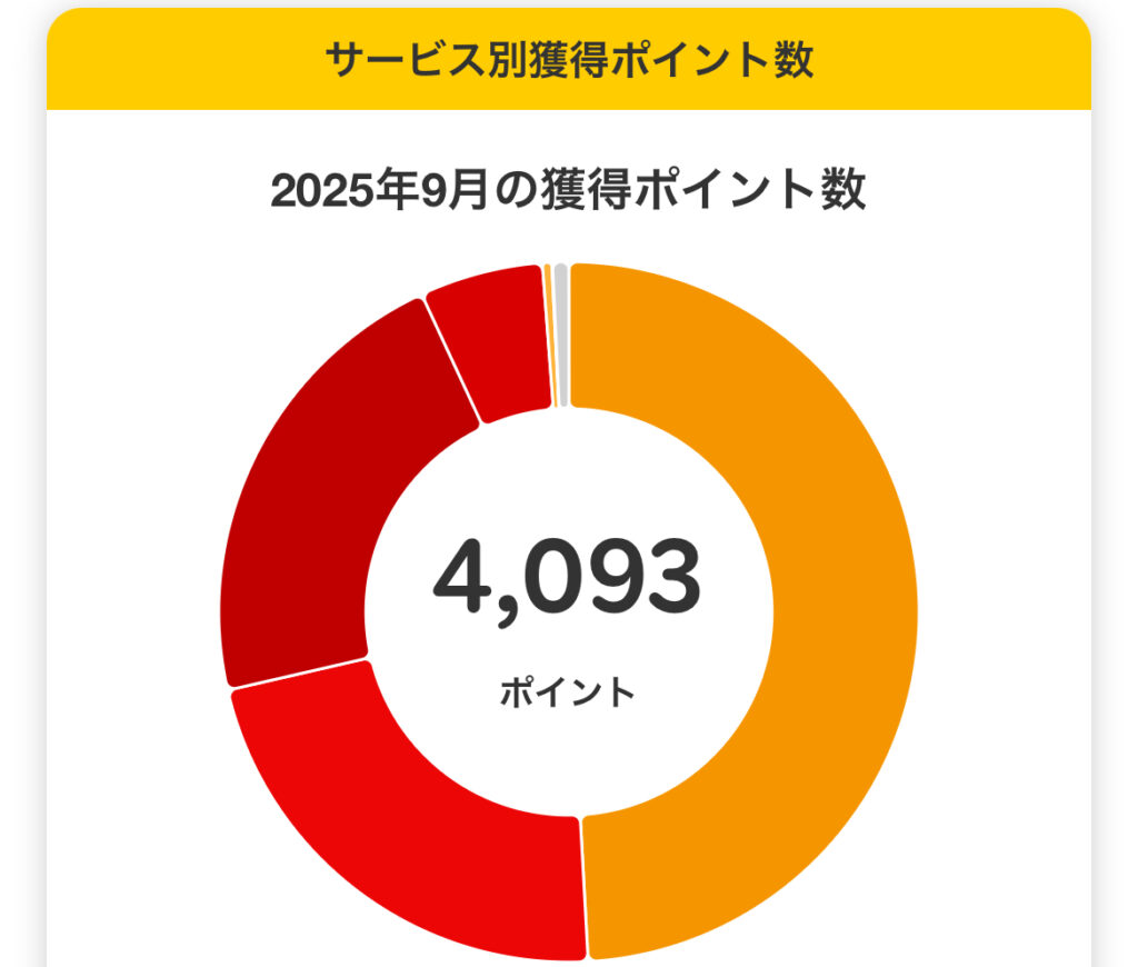 2025年9月の獲得楽天ポイント数01