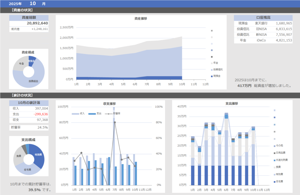 2025年10月の資産と家計の状況