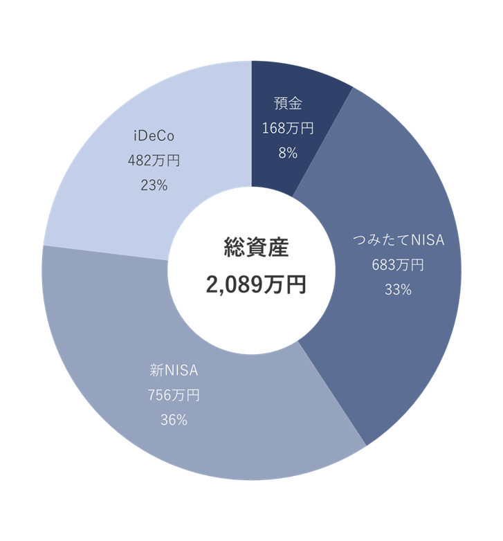 2025年10月の資産配分