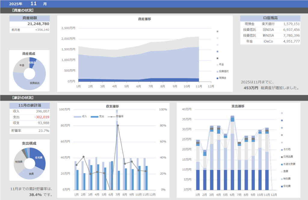 2025年11月の資産と家計の状況