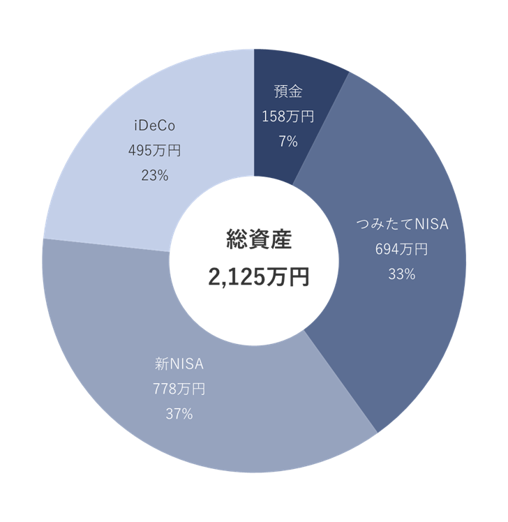 2025年11月の資産配分