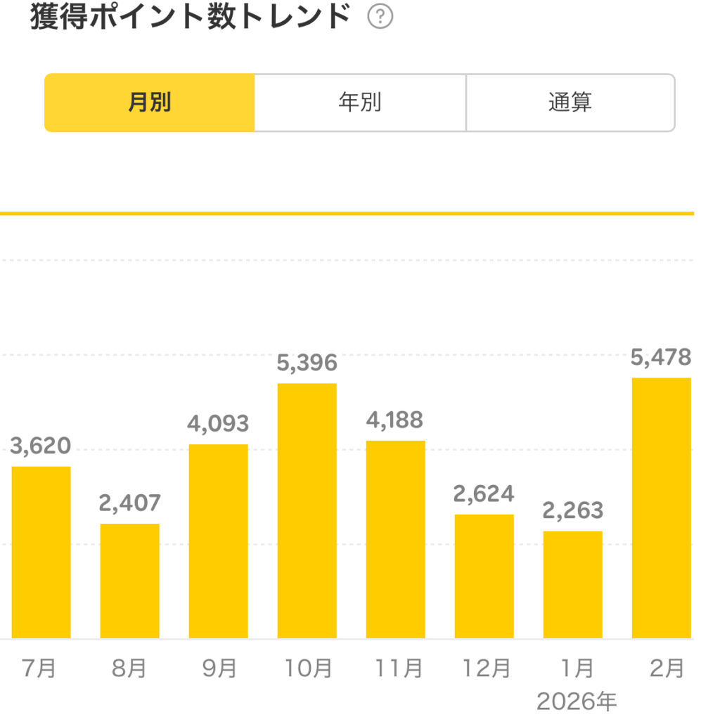 2026年2月の獲得楽天ポイント数03