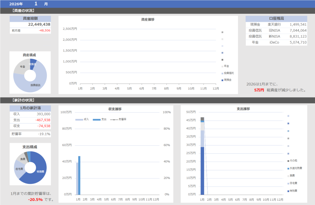 2026年1月の資産と家計の状況