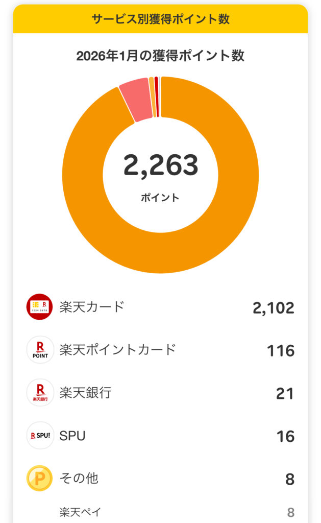 2026年1月の獲得楽天ポイント数01