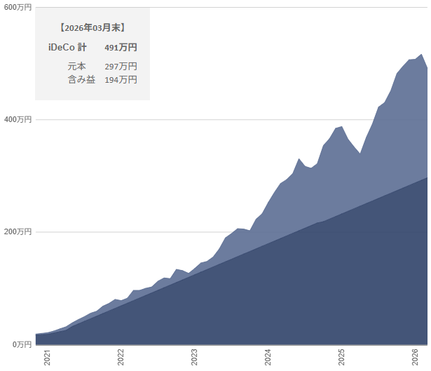 2026年3月のiDeCo推移グラフ
