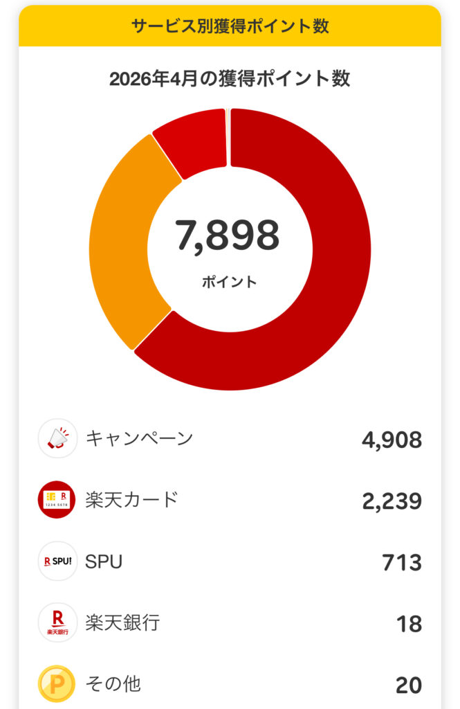 2026年4月の獲得楽天ポイント数01