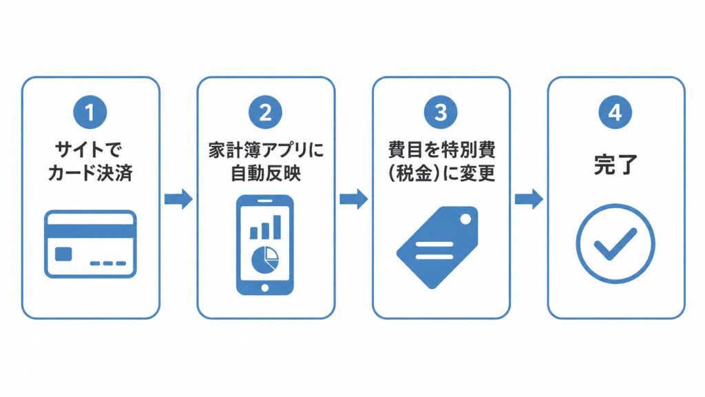 Furusato_Flow