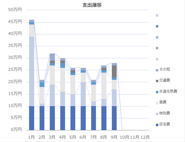 2026年9月の支出推移
