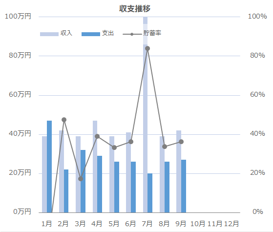 2026年9月の収支推移