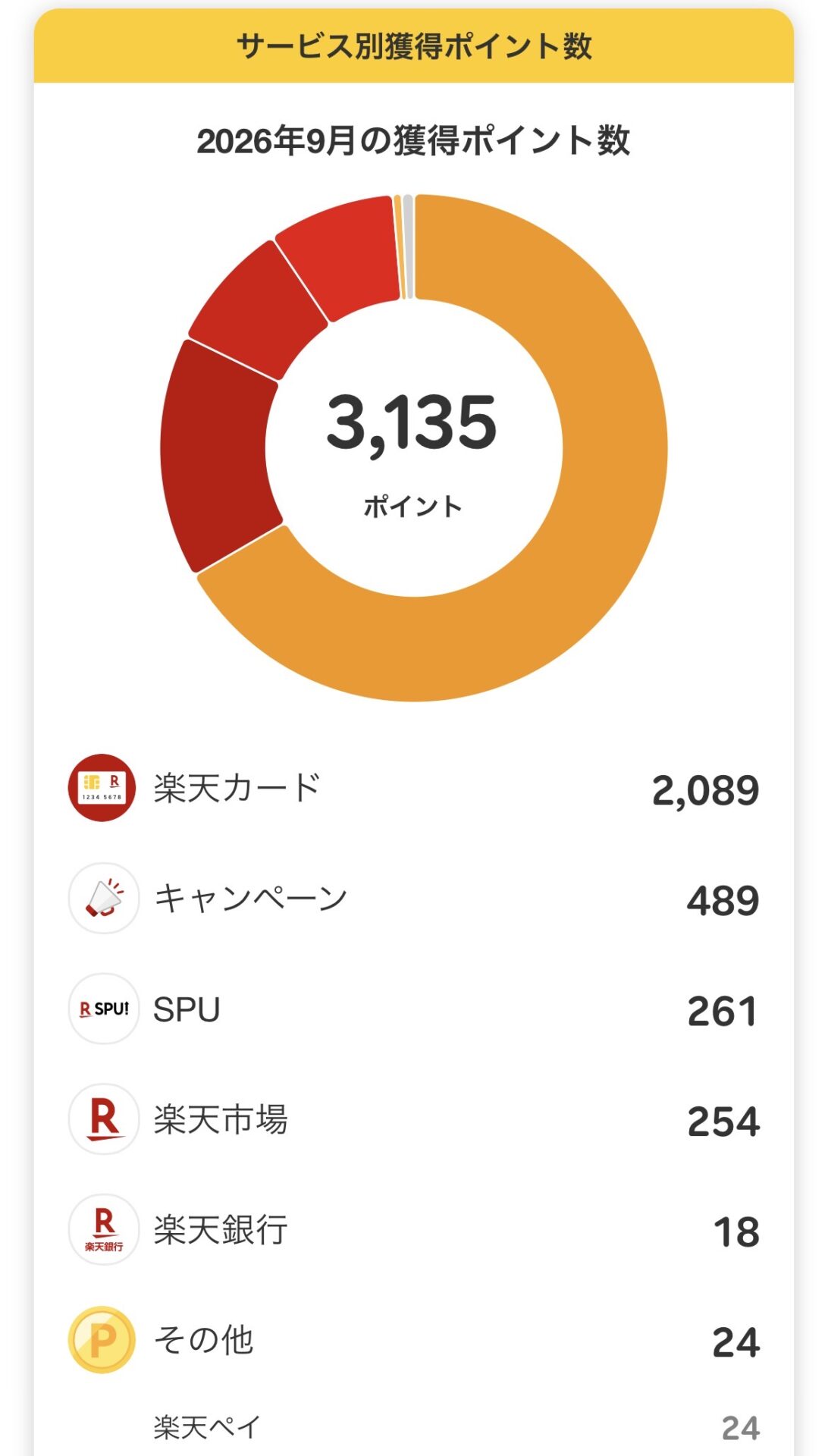 2026年9月の獲得楽天ポイント数01