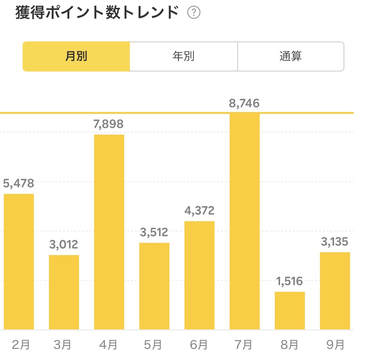 2026年9月の獲得楽天ポイント数02
